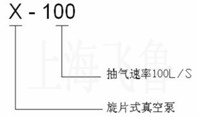 X型旋片式真空泵的型號意義