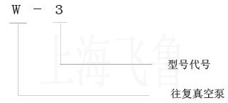 W型往復(fù)式真空泵型號意義