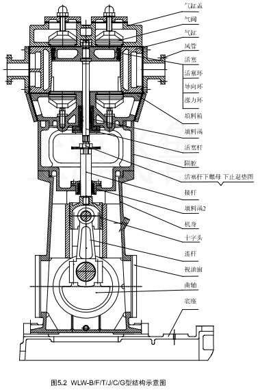 2WLW型往復(fù)式真空泵結(jié)構(gòu)圖