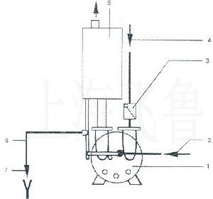 2BV型水環式真空泵系統示意圖